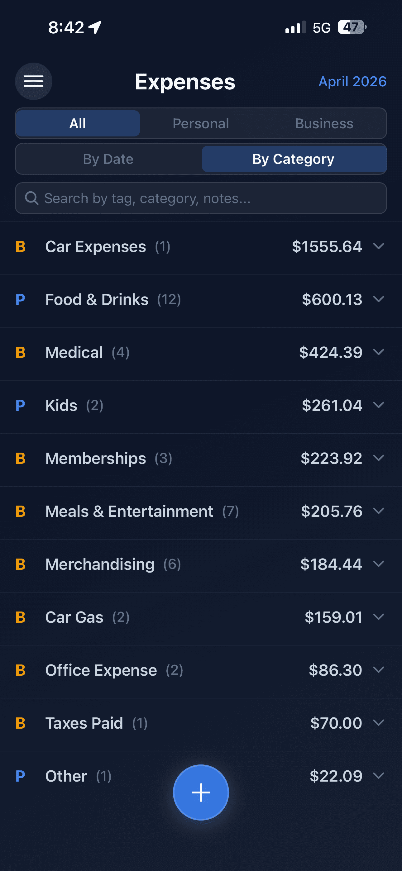 Expenses grouped by category